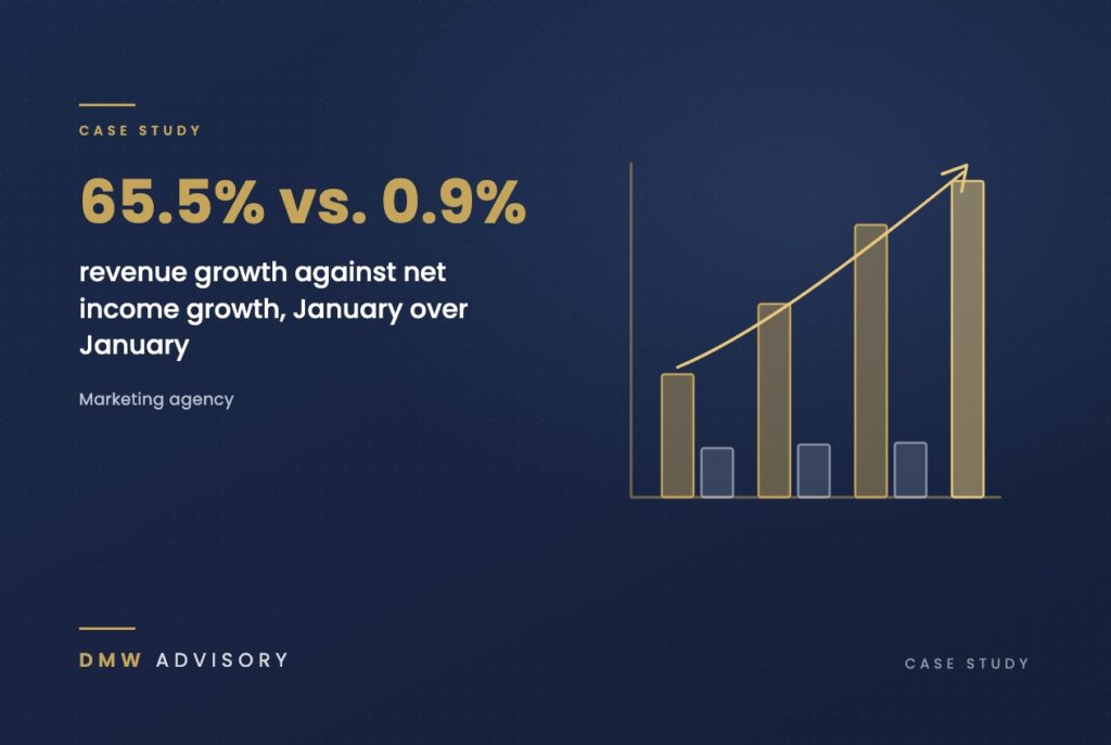 65.5% vs. 0.9%: revenue growth against net income growth, January over January