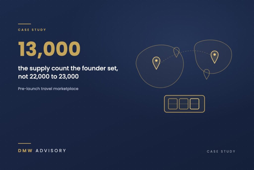 13,000: the supply count the founder set, not 22,000 to 23,000